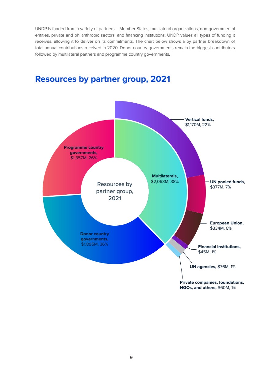 Funding composition chart from the publication